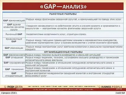 Анализ порыв