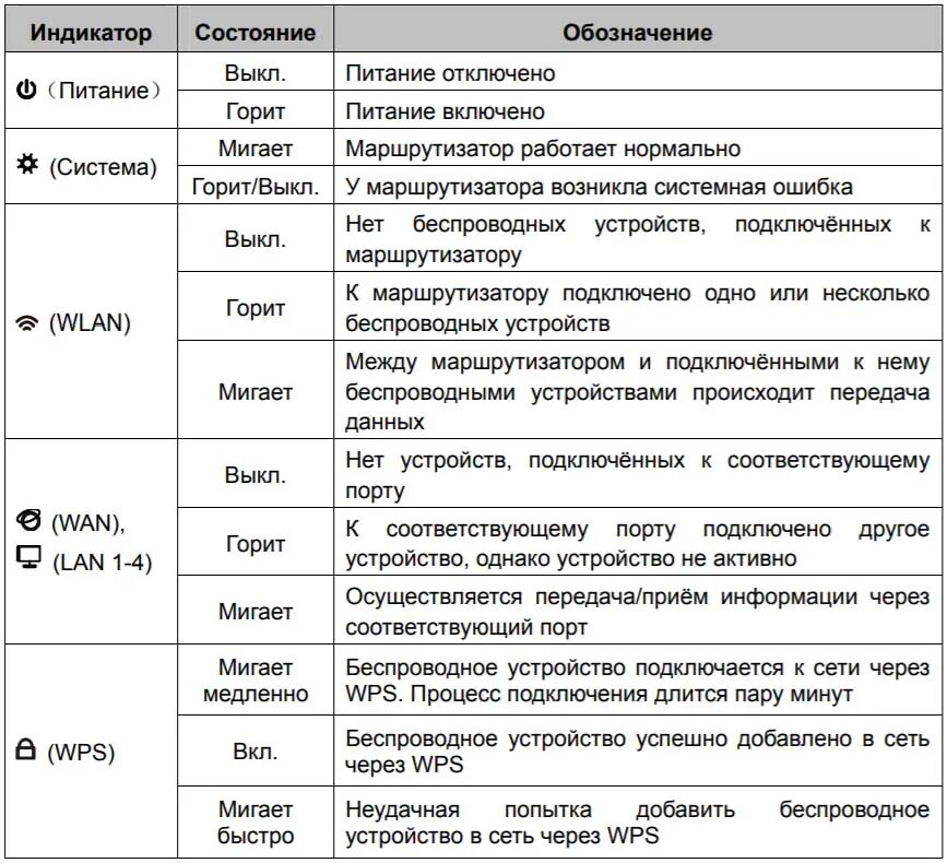 Индикация на роутере TP-link. Обозначения на роутере TP-link. Обозначение индикаторов на роутере TP link. Что означают значки на роутере TP-link.