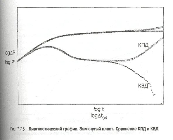 Диагнозы квд. Диагнозы квд