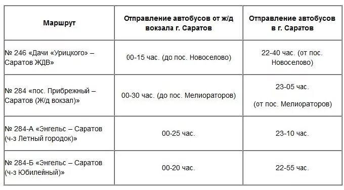 Саратов новоузенск расписание. Расписание автобуса 246 Энгельс Саратов. Расписание 246 автобуса Энгельс. Расписание автобусов 284а Энгельс Саратов. Расписание 284а автобуса Энгельс.