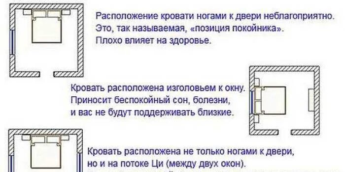 Расположение кровати. Расположение кровати в комнате. Расположение кровати в спальне. Фен шуй расположение кровати. Кровать ногами к двери можно