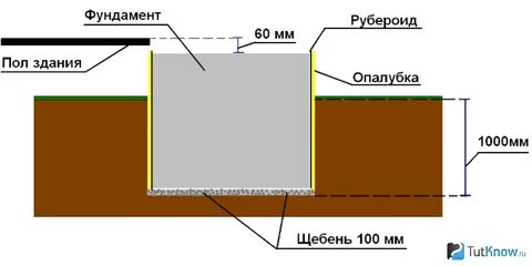 Как залить фундамент под печку