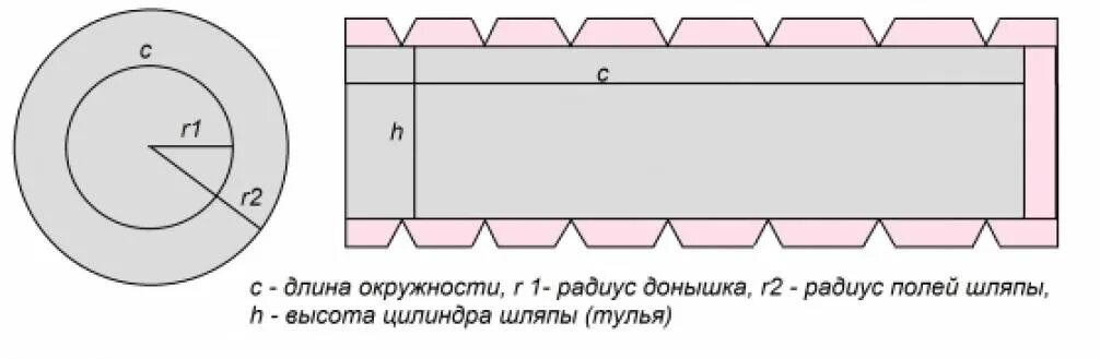Как сделать цилиндр из бумаги с пошаговой инструкцией: делаем геометрическую фиг