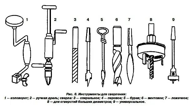 Сверло бур по бетону sds plus 06x110mm, tac310601. Инструменты длсверления древесины. Ручной коловорот для сверления дерева. Расходные материалы сверла буры энкор. Арден сверла концевые.