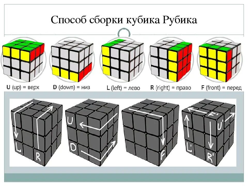 Инструкция по сборке кубика. Алгоритм кубика Рубика 3х3. Алгоритм сбора кубика Рубика 3х3. Комбинации сборки кубика Рубика 3х3. Схема сборки кубика Рубика 3х3.