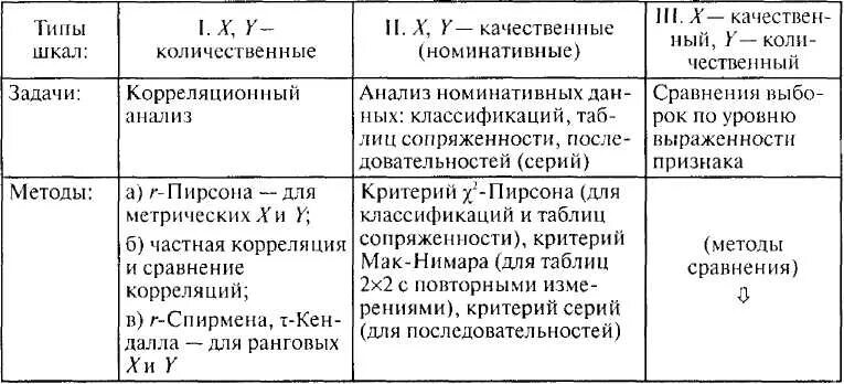 Методы статистического вывода. Сравнительная характеристика онтогенетических корреляций. Виды онтогенетических корреляций таблица. Классификация методов статистического вывода. Классификация методов количественного анализа таблица.