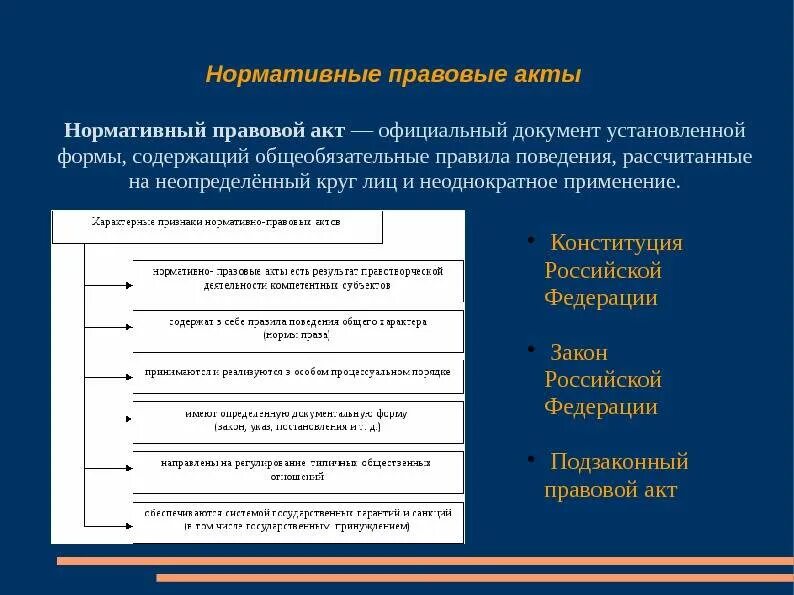 Закон нормативный акт принятый высшим законодательным. Нормативно-правовой акт. формы законодательных актов. какие нормативно правовые акты. формы нпа.
