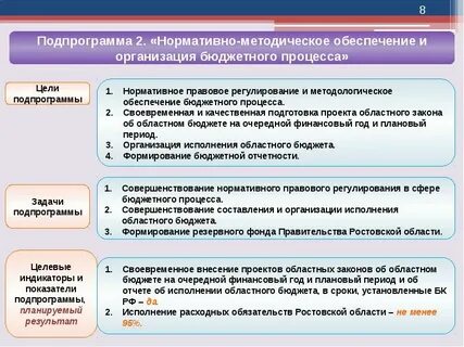 Проект регионального бюджета