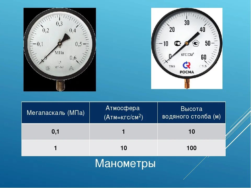 Манометр предел измерений 2 атм. Манометр измерения давления кгс/см2 в МПА. Манометр до 2 атм в кгс/см2. Манометр кгс/см2 Bar.