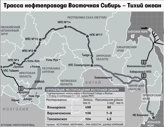 Нефтепровод восточная сибирь. Восточная Сибирь – тихий океан (ВСТО). Восточная Сибирь тихий океан нефтепровод. Нефтепровод Восточная Сибирь - тихий океан (ВСТО). Схема трубопровода Транснефть ВСТО-2.
