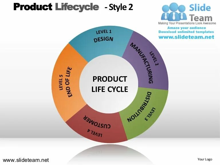 Product life cycle stages. Lifecycle product introduction. Product lige cycle. Product life cycle graph. Maket life cycle.