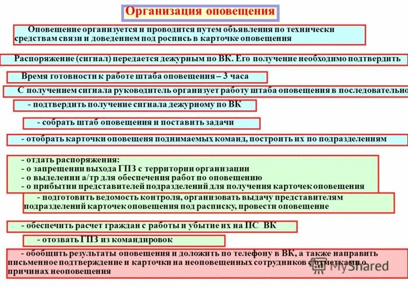 Постановка на учет в запас. План организации оповещения. Штаб оповещения на предприятии. План мероприятий по оповещению граждан. Порядок оповещения личного состава.