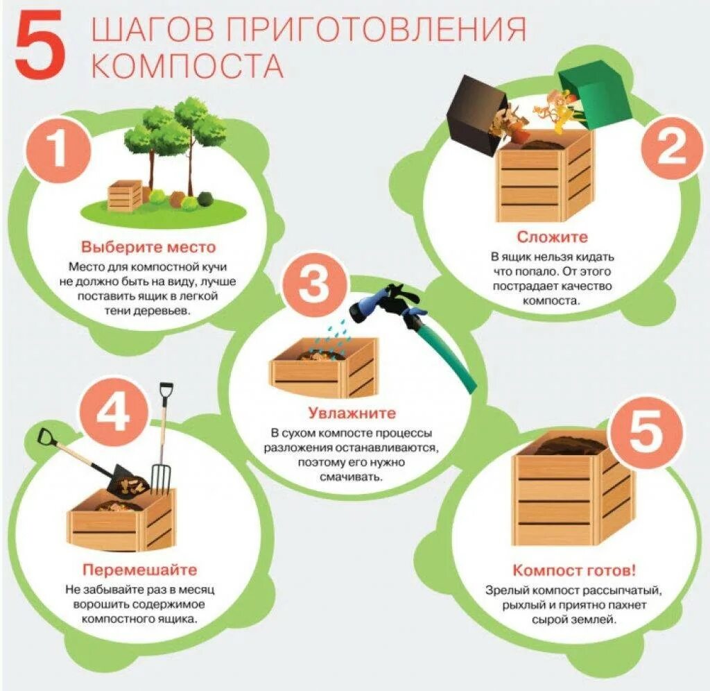 Правила расположения компостной яме на участке DIY project: triple-bay compost bin  in 2020 Diy compost, Compost bin