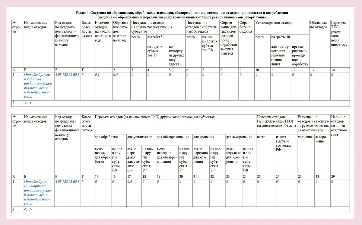 Декларация по отходам. Статистическая отчетность 2 ТП отходы. 2 ТП отходы образец заполнения. Форма статистической отчетности 2 ТП отходы образец заполнения. Журнал отходов для 2 ТП отходы.