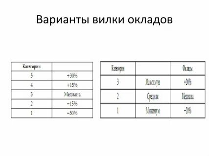 Зарплатная вилка