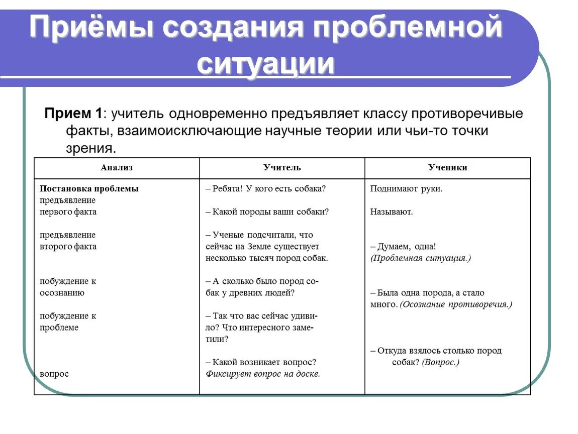 Проблемная ситуация на уроке пример. Приемы создания проблемной ситуации. Прием проблемная ситуация. Этапы создания проблемной ситуации. Типы проблемных ситуаций в педагогике.