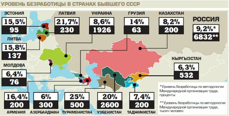 Уровень безработицы в стране равен 10. Уровень безработицы в ссср. уровень безработицы в ссср и россии. безработица страны. безработица по странам и россия.