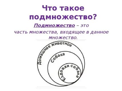 Множество многоугольников укажи подмножество