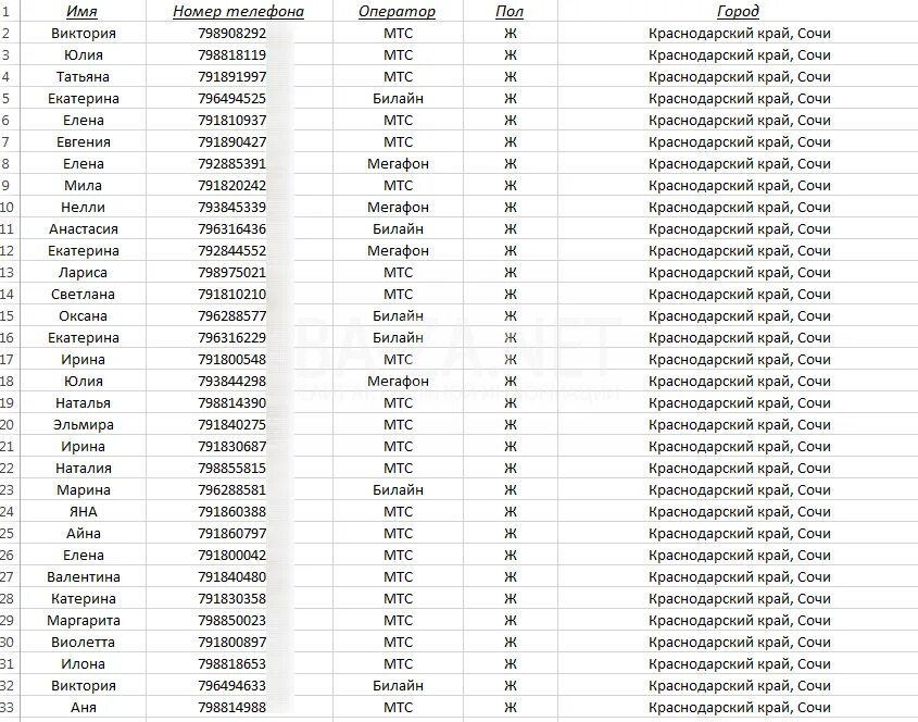 7978 какая связь. Номер телефона. Российские номера телефонов. Перечень номеров телефонов. Номера телефонов список.