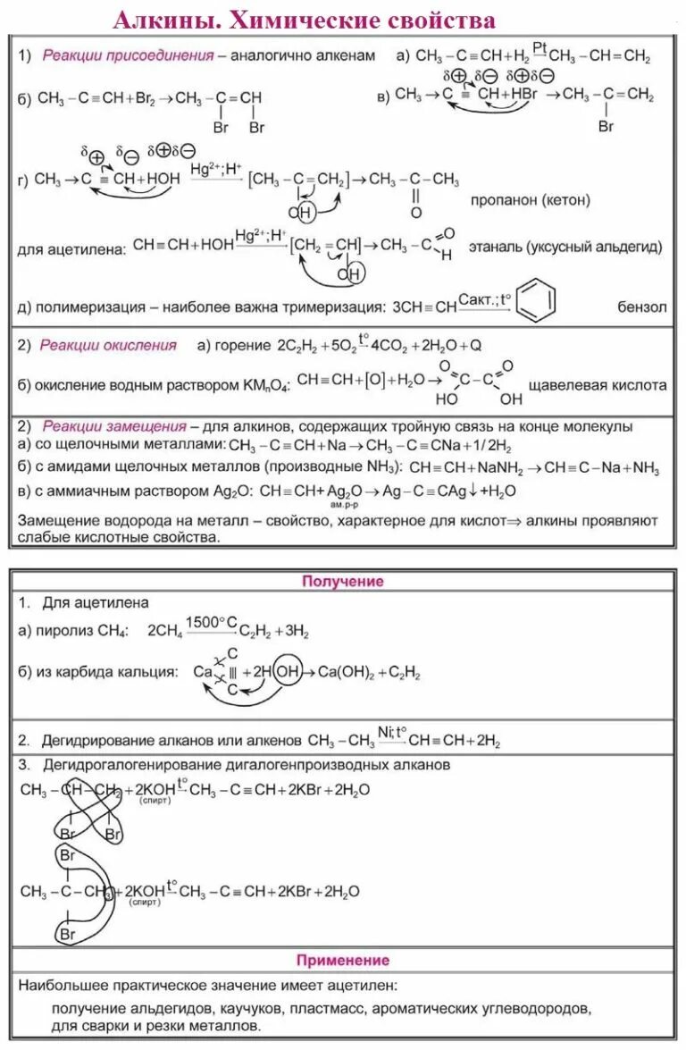 Алкины в органической химии это 10 класс. Химические свойства алкинов реакции кратко. Химические свойства и получение алкинов. Химические свойства Алкины 10 класс таблица.