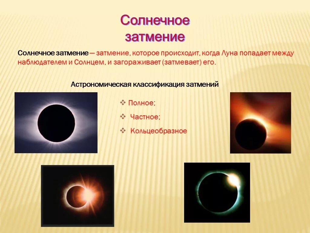 Затмение определения. Лунное затмение астрономия 11 класс. полное солнечное затмение это в астрономии. солнечное и лунное затмение астрономия. презентация на тему солнечное затмение.