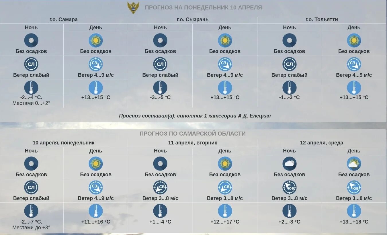 Апрель 2023. Прогноз погоды. Какая погода летом. Прогноз на лето. Погода 17 апреля 2023