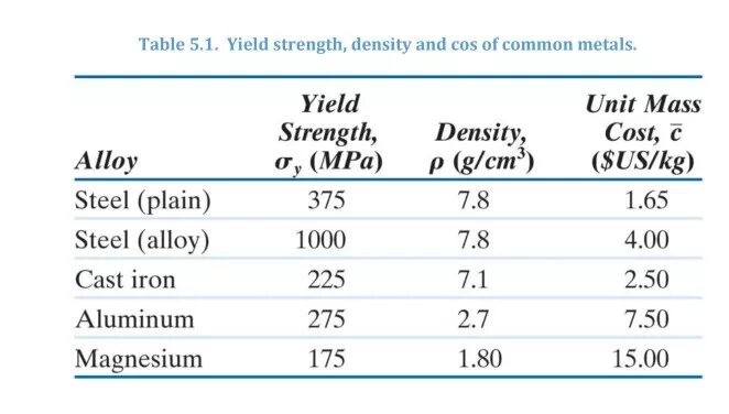 Yield script. Steel Yield strength. Yield strength Formula. Yield strength формула. Yield strength Rp0.2.