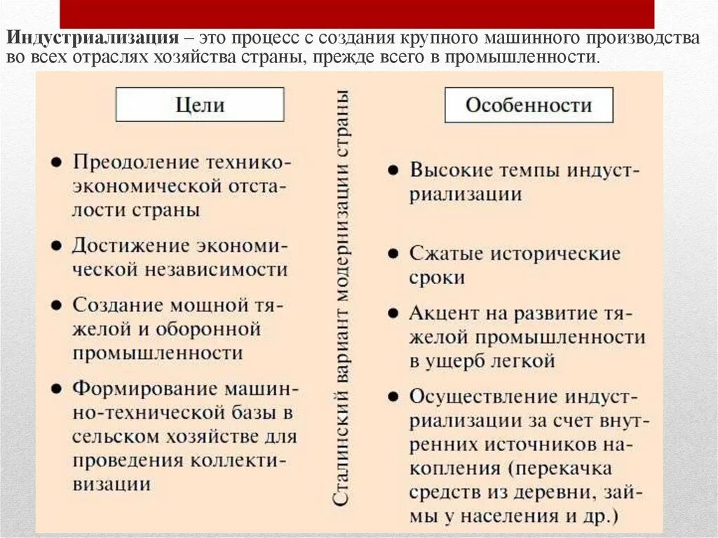 Индустриализация цели и результаты. Цели индустриализации в СССР В 20-Х-30-Х. Цели и итоги индустриализации в СССР. Цели и задачи индустриализации в СССР. Методы проведения индустриализации в СССР.