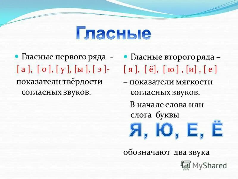 Написать буквы которые есть в слове. Буквы обозначающие гласные звуки 1 ряда. Е Ё Ю Я гласные какого ряда. Буквы обозначающие гласные звуки 1 и 2 ряда таблица. Гласные первого и второго ряда в русском языке 1 класс.