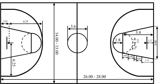 Разметка баскетбольного поля схема с размерами. Баскетбольная площадка разметка чертеж. Размеры баскетбольной площадки. Разметка поля в баскетболе. На каком расстоянии штрафная линия