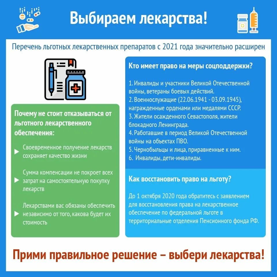 Кто относится к льготникам. Перечень льготных препаратов. Перечень льготных лекарств для федеральных. Перечень бесплатных лекарств льготникам. Перечень бесплатных лекарств на 2021.