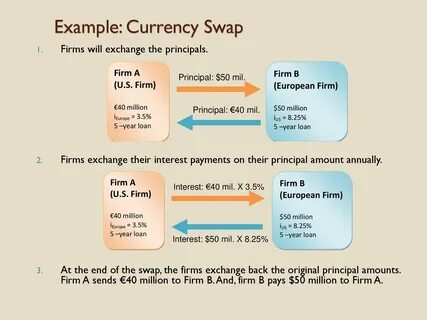 Swap example