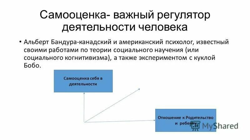 важный регулятор. теория социального научения бандуры книга. важный регулятор. регуляторы морального поведения. важный регулятор.
