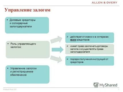 Договор управления 2018