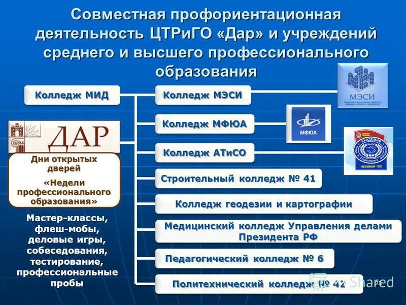 адаптивная физкультура в высшем и среднем образовании. фгос среднего специального образования. уровни профессионального образования в россии. учреждениях среднего и высшего профессионального. техникумы лнр.