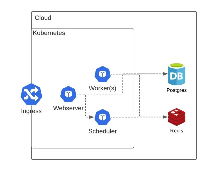 Kubernetes платформа. Redis архитектура. kubernetes (k8s). redis структура.