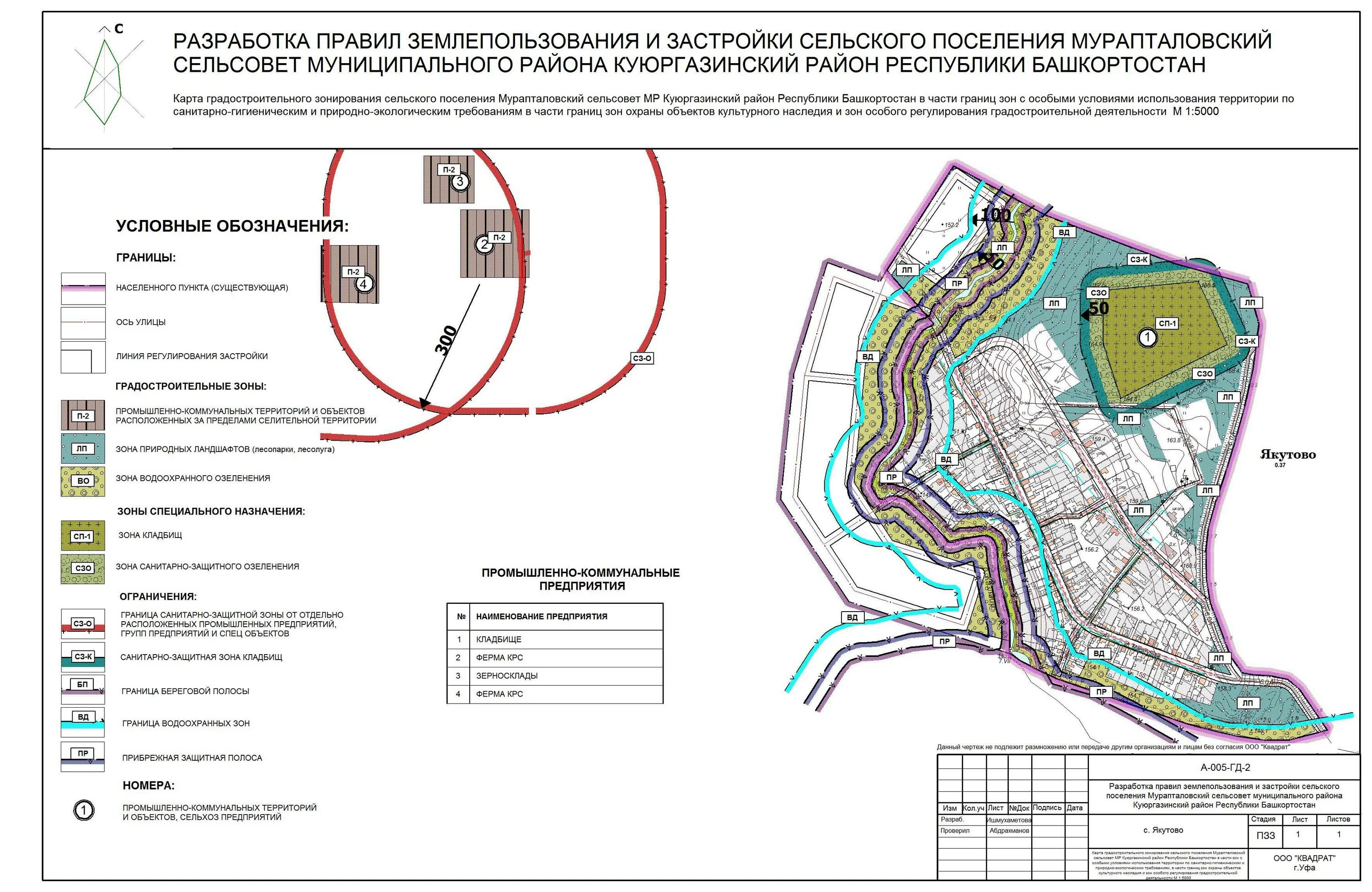 Зоны особого регулирования. Проект санитарно-защитной зоны. санитарно-защитная зона кладбища пзз. схема санитарно защитной зоны. санитарная зона кладбища.