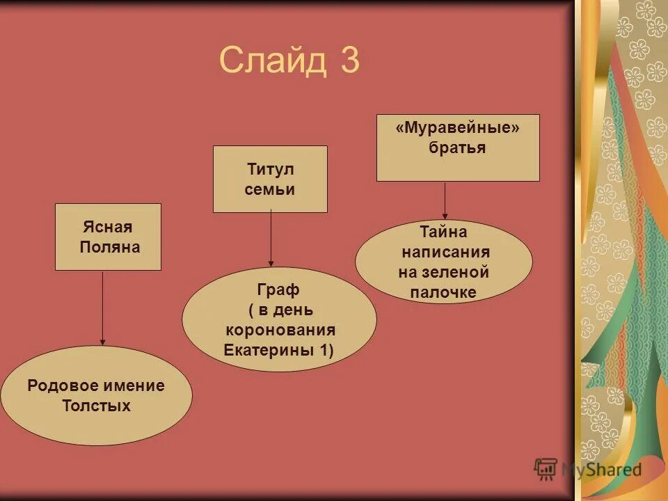 Синквейн николенька детство толстой. Что такое муравейное братство у толстого. Муравейное братство детство толстого. Лев толстой зеленая палочка. Муравейное братство льва николаевича толстого.