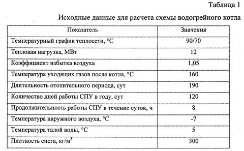 Нормативный метод теплового расчета котла