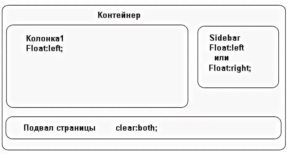 Float value