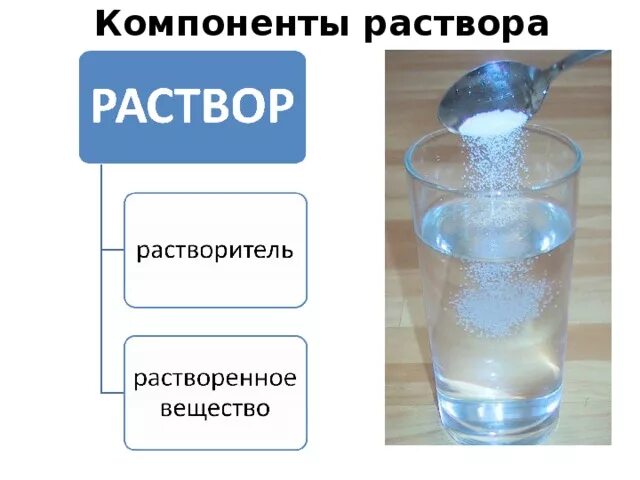 Вода какой раствор. Компоненты раствора. Раствор и растворенное вещество. Раствор и растворитель. Раствор растворитель растворенное вещество.