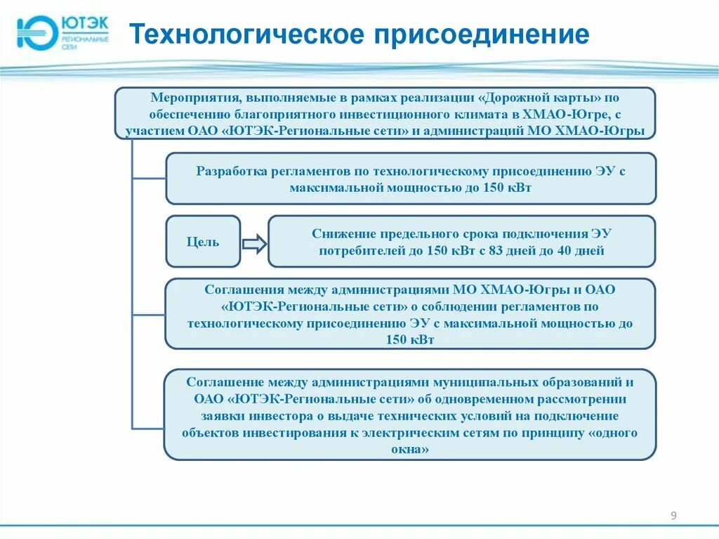 Технологическое присоединение к сетям снт. Технологическое присоединение. технологическое присоединени. технологическое присоединение к электрическим. схема технологического присоединения.