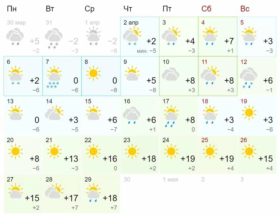 Прогноз погоды в майском на 10 дней. Погода в Йошкар-Оле. Йошкар-Ола климат. Погода в апреле. Погода на май.