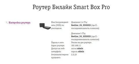 Как настроить роутер билайн
