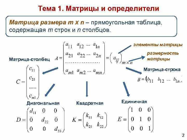 Матрица линейная Алгебра. Линейная Алгебра тема 1 матрица. Элементы линейной алгебры матрицы решение. Определитель 2n матрицы.