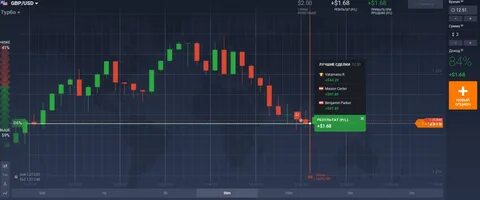 Мартингейл бинарные опционы