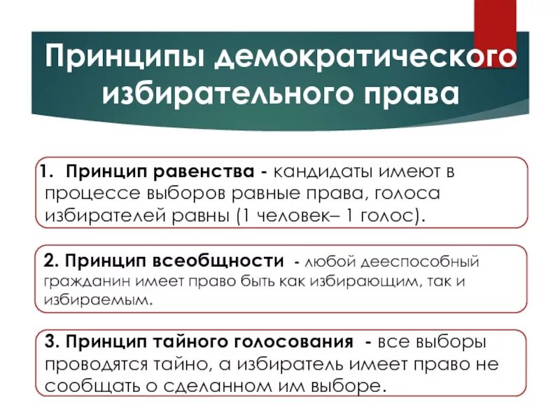 Принцип равенства в избирательном праве. Выборы принципы выборов. Ценз на голосование