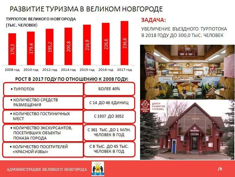 Сайты продаж нижнего новгорода. Развитие туризма в Новгородской области. Офис туризма Великого Новгорода. КБ Великий Новгород. Дом правительства Великий Новгород.