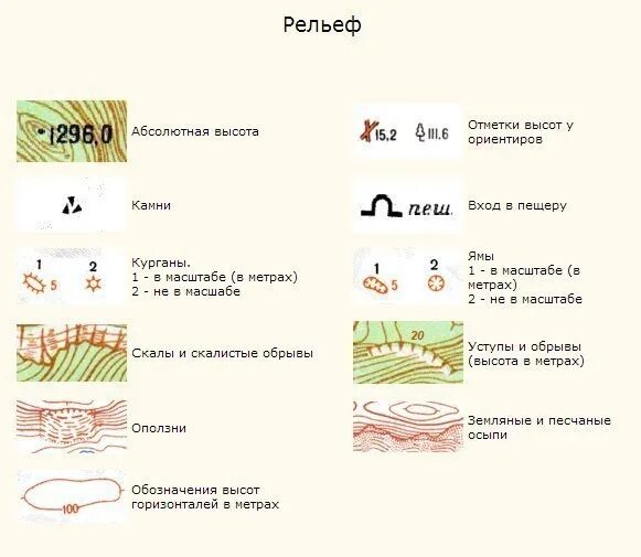Условные знаки рельефа на карте. Знаки рельефа на топографических картах. Условные обозначения рельефа на топографических картах. Условные знаки география рельеф. Топографические обозначения рельефа.