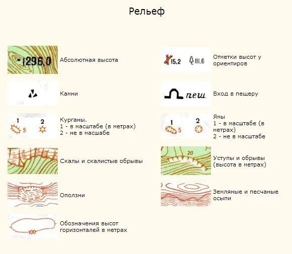 Обозначение рельефа на топографических картах. Обозначение рельефа на карте условные знаки. Условные обозначения топографических карт рельеф. Условные знаки рельефа на топографических картах. Формы рельефа обозначение на карте